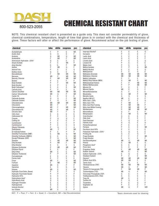 Chemical Resistance Chart